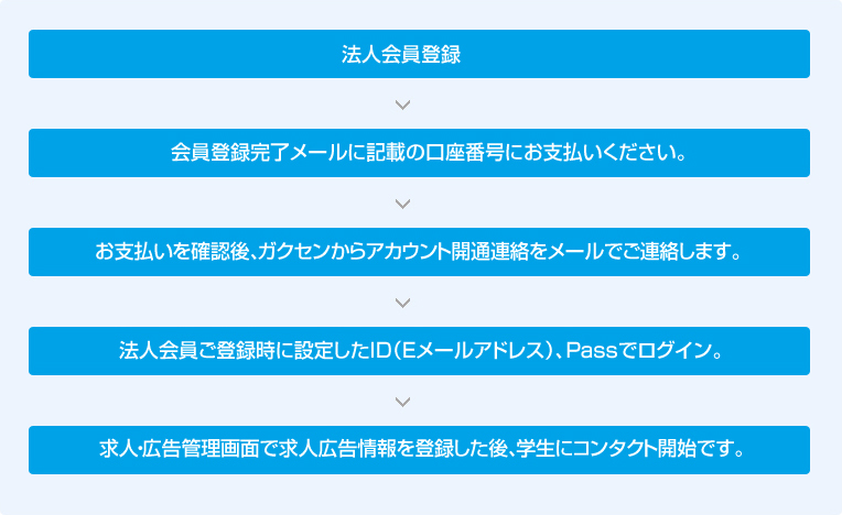 ご契約からご利用の流れ